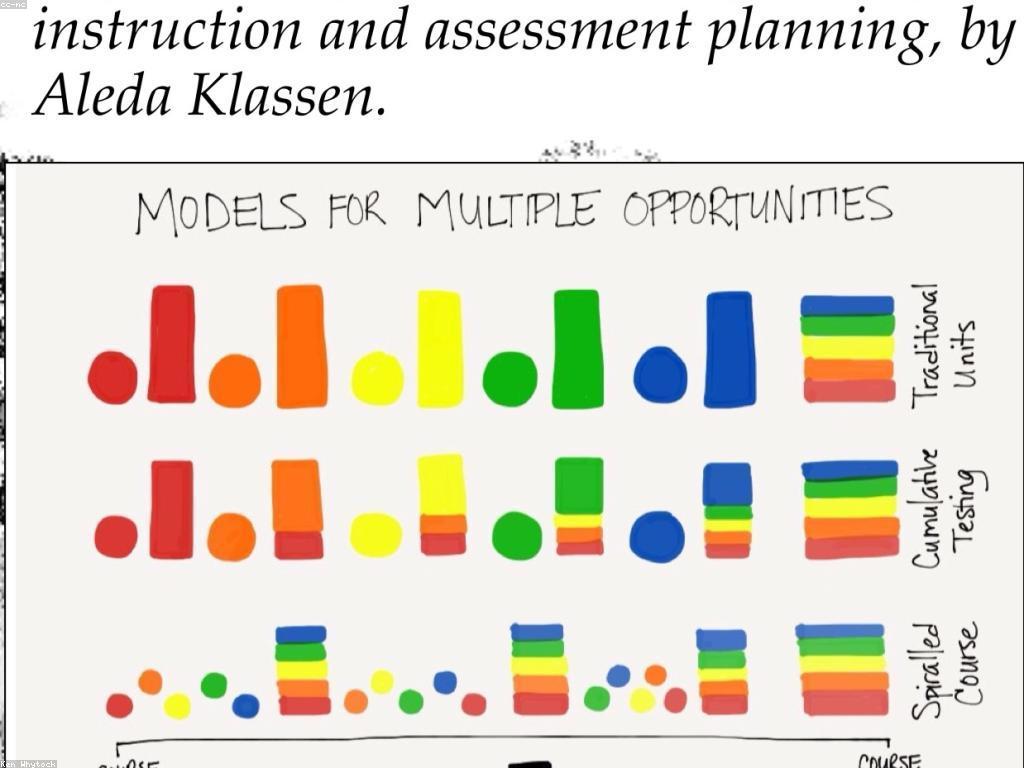 ការពិនិត្យអត្ថប្រយោជន៍ក្នុងអាជីវកម្ម